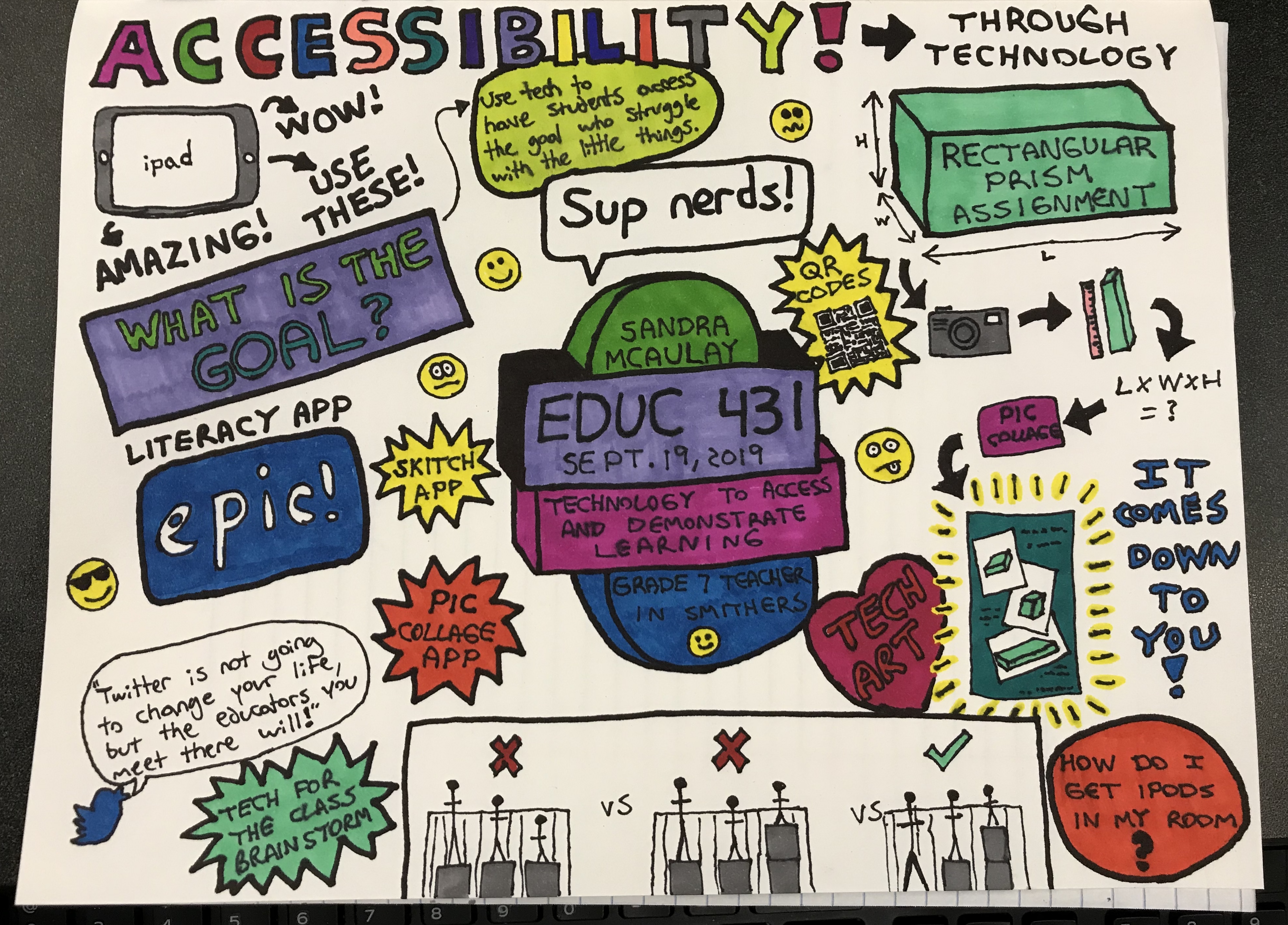 Sketchnotes for Sept.19 Presentation